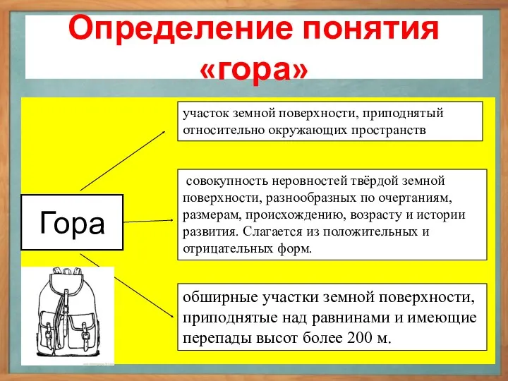 Гора участок земной поверхности, приподнятый относительно окружающих пространств Определение понятия