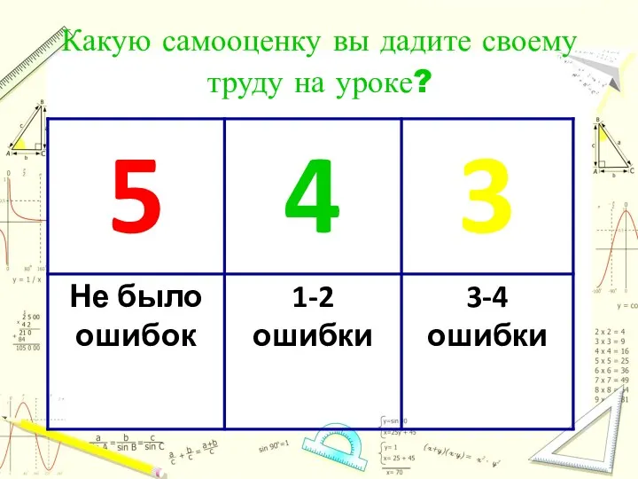 Какую самооценку вы дадите своему труду на уроке?