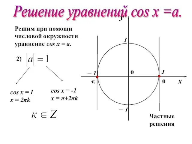 Решим при помощи числовой окружности уравнение cos х = a.