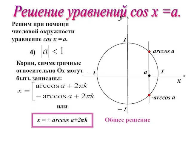 Решим при помощи числовой окружности уравнение cos х = a.