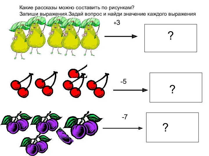 +3 ? -5 ? -7 ? Какие рассказы можно составить по рисункам? Запиши