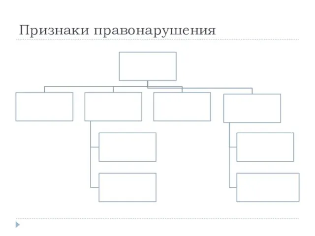 Признаки правонарушения