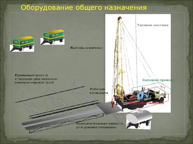 Оборудование общего назначения