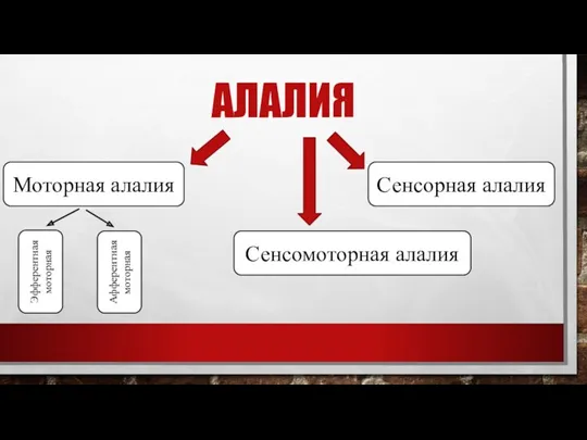 Алалия Моторная алалия Сенсорная алалия Сенсомоторная алалия Эфферентная моторная Афферентная моторная