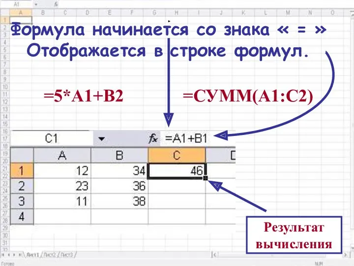 Формула начинается со знака « = » Отображается в строке формул. =5*А1+В2 =СУММ(А1:С2) Результат вычисления