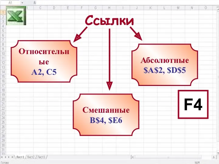 Ссылки Относительные А2, С5 Смешанные B$4, $E6 Абсолютные $А$2, $D$5 F4