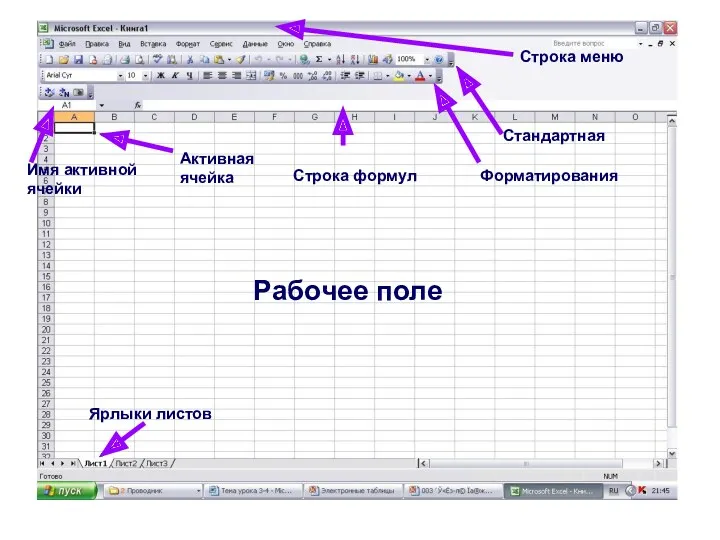 Активная ячейка Строка меню Стандартная Форматирования Строка формул Рабочее поле Имя активной ячейки Ярлыки листов