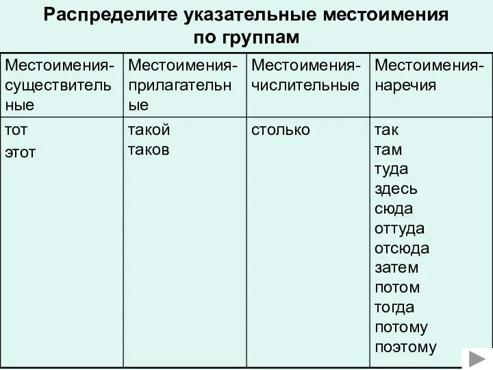 Распределите указательные местоимения по группам