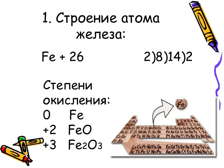 1. Строение атома железа: Fe + 26 2)8)14)2 Степени окисления: 0 Fe +2 FeО +3 Fe2О3