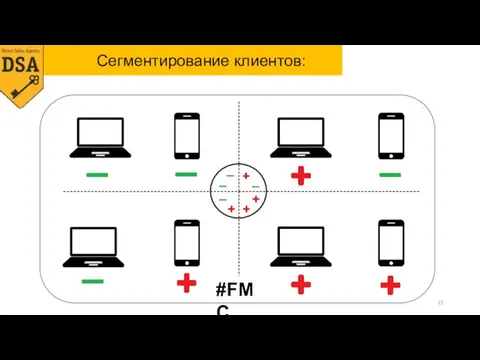 #FMC Сегментирование клиентов: