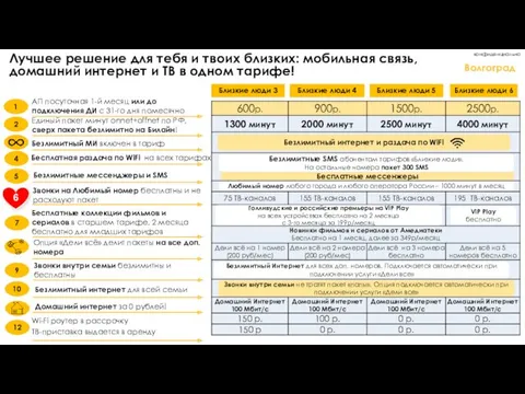 конфиденциально Лучшее решение для тебя и твоих близких: мобильная связь,