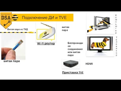 витая пара Беспроводное соединение или витая пара витая пара HDMI