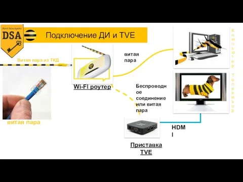 витая пара Беспроводное соединение или витая пара витая пара HDMI