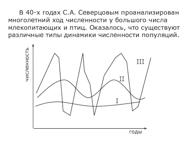 В 40-х годах С.А. Северцовым проанализирован многолетний ход численности у