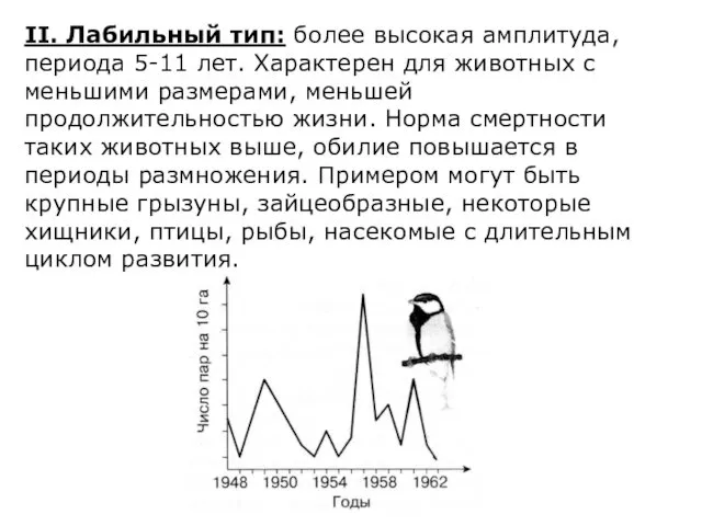 II. Лабильный тип: более высокая амплитуда, периода 5-11 лет. Характерен