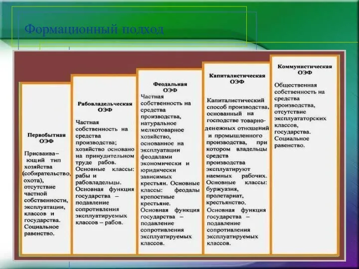 Формационный подход