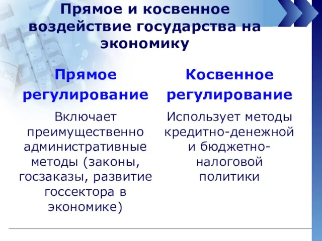 Прямое и косвенное воздействие государства на экономику Прямое регулирование Включает