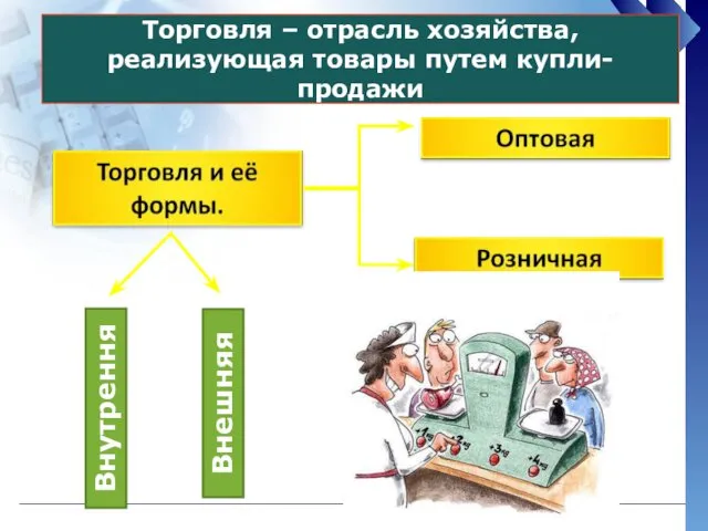 Торговля – отрасль хозяйства, реализующая товары путем купли-продажи Внутренняя Внешняя