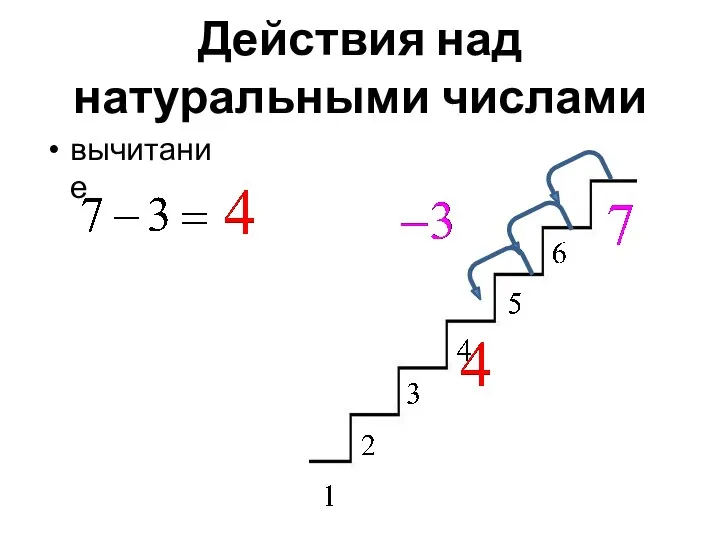 Действия над натуральными числами вычитание