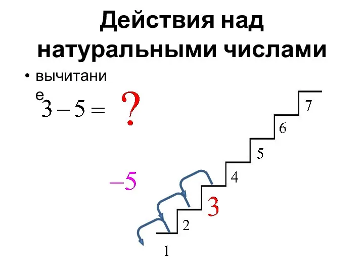 Действия над натуральными числами вычитание