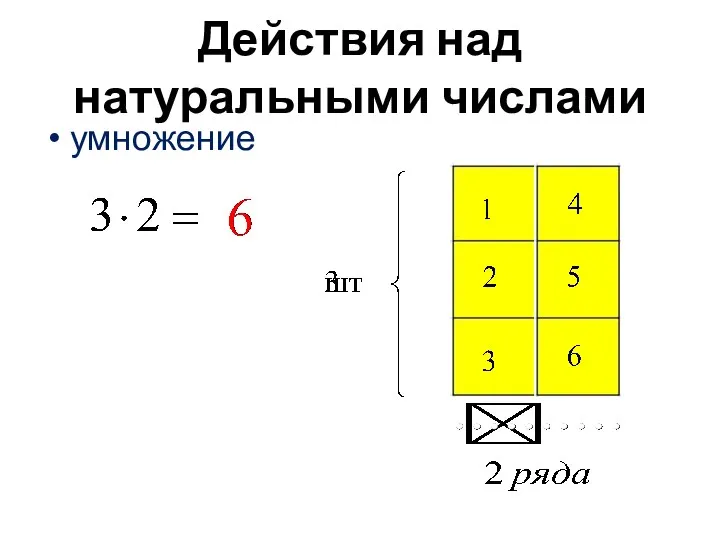 Действия над натуральными числами умножение