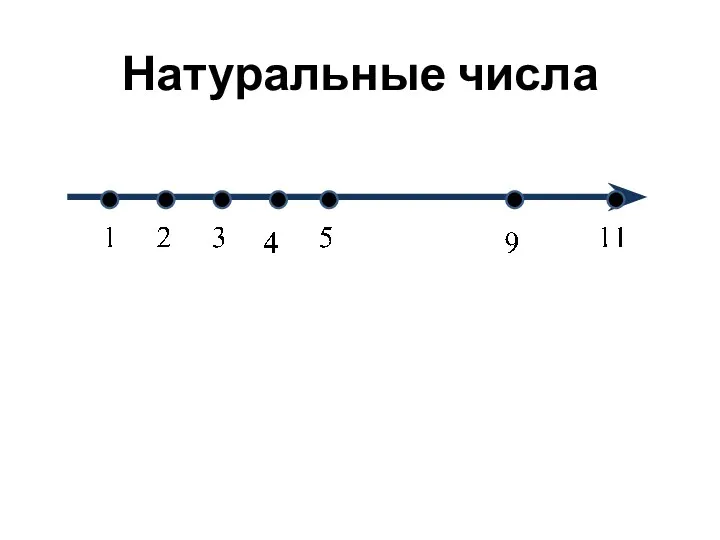 Натуральные числа