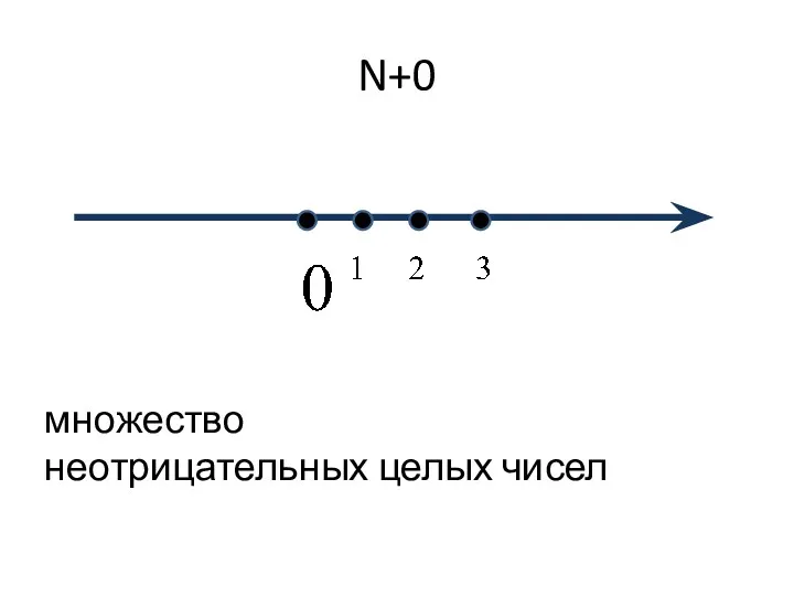 N+0 множество неотрицательных целых чисел