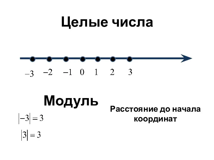 Целые числа Модуль Расстояние до начала координат