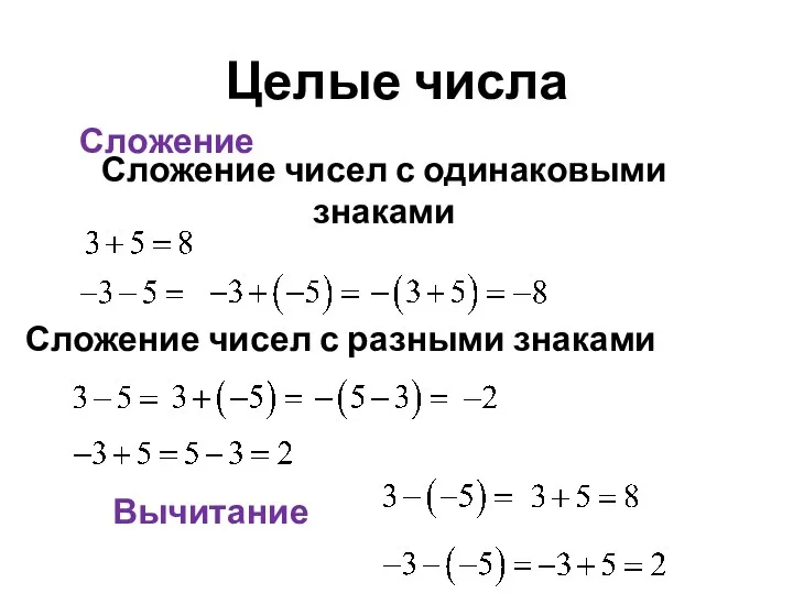 Целые числа Сложение Сложение чисел с одинаковыми знаками Сложение чисел с разными знаками Вычитание