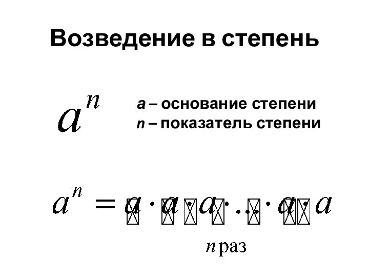 Возведение в степень а – основание степени n – показатель степени