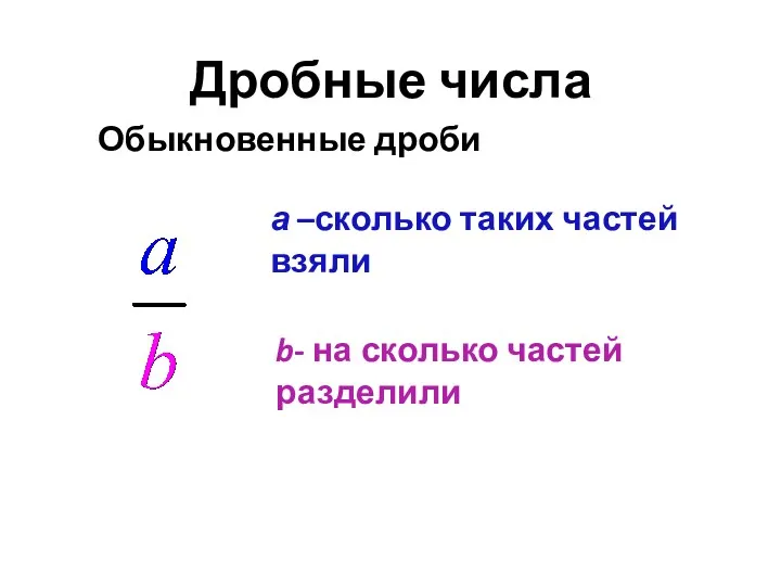 Дробные числа Обыкновенные дроби а –сколько таких частей взяли b- на сколько частей разделили