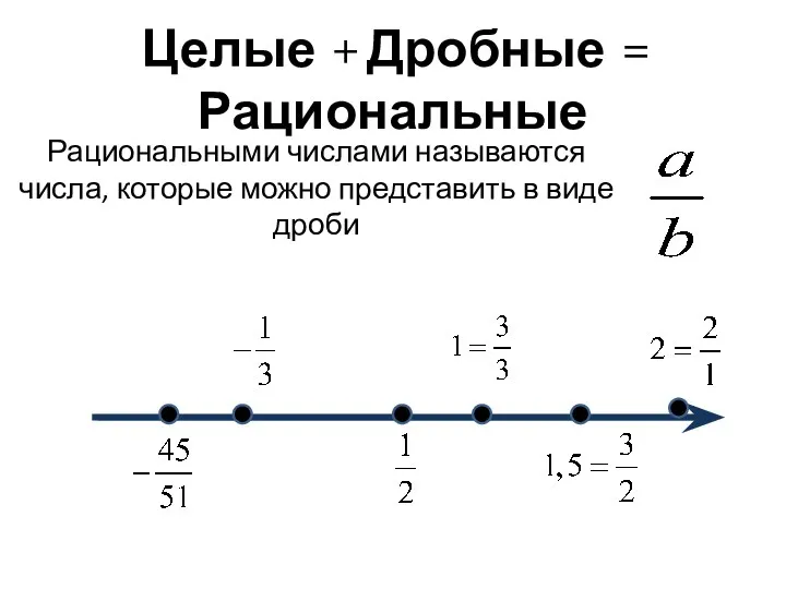 Целые + Дробные = Рациональные Рациональными числами называются числа, которые можно представить в виде дроби