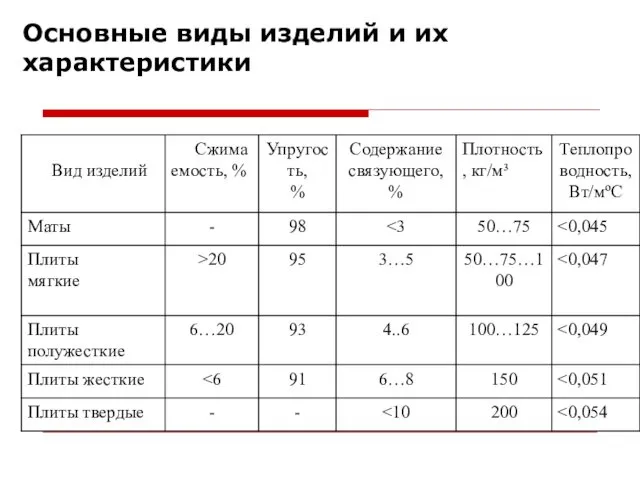 Основные виды изделий и их характеристики