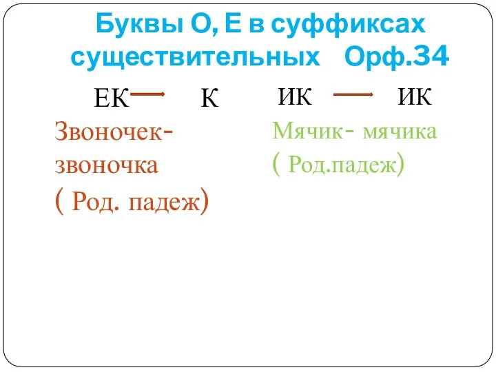 Буквы О, Е в суффиксах существительных Орф.34 ЕК К Звоночек-