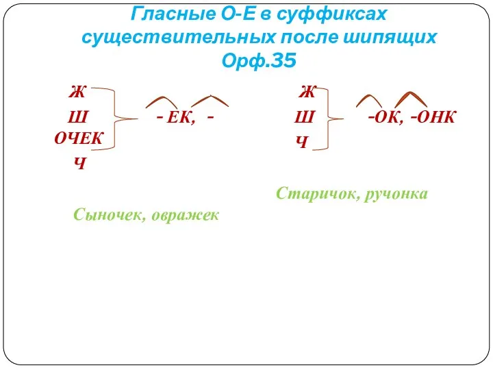 Гласные О-Е в суффиксах существительных после шипящих Орф.35 Ж Ш