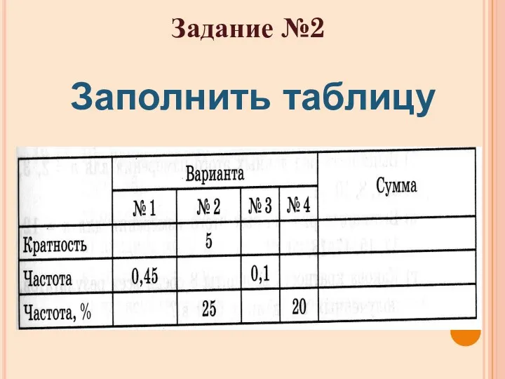 Задание №2 Заполнить таблицу