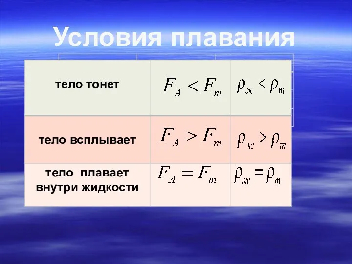 Условия плавания тел