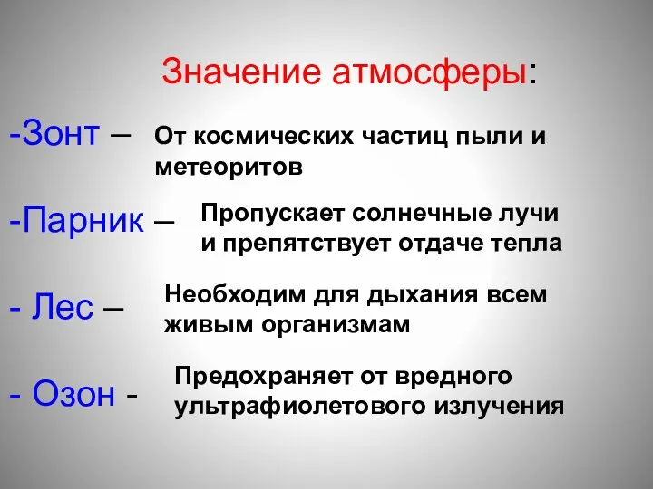 Значение атмосферы: Зонт – Парник – Лес – Озон - От космических частиц