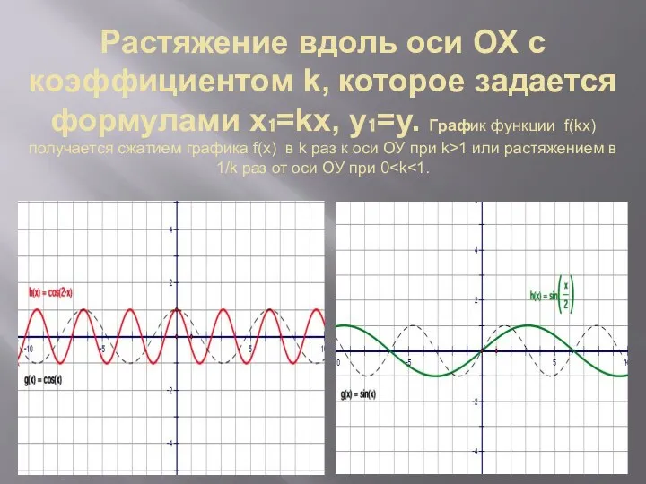 Растяжение вдоль оси ОX с коэффициентом k, которое задается формулами