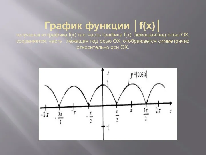 График функции │f(x)│ получается из графика f(x) так: часть графика