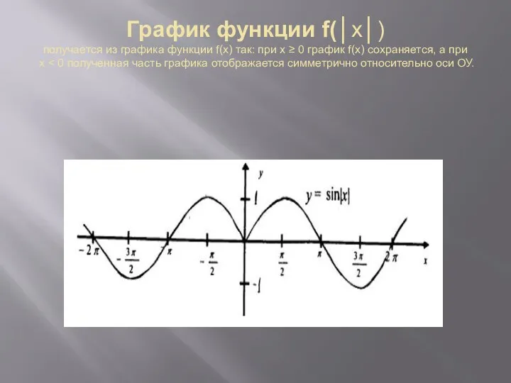 График функции f(│x│) получается из графика функции f(x) так: при