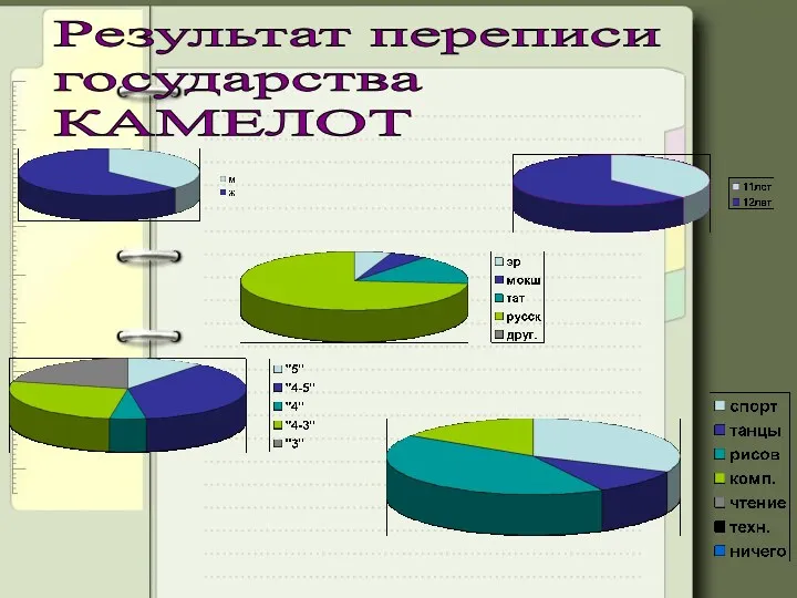 Результат переписи государства КАМЕЛОТ