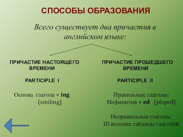 СПОСОБЫ ОБРАЗОВАНИЯ Всего существует два причастия в английском языке: ПРИЧАСТИЕ