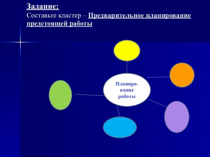 Задание: Составьте кластер – Предварительное планирование предстоящей работы Планиро-вание работы