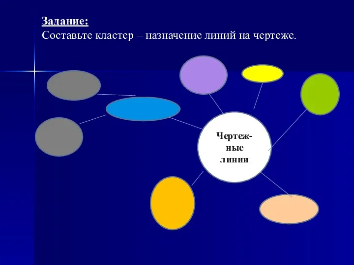 Чертеж-ные линии Задание: Составьте кластер – назначение линий на чертеже.