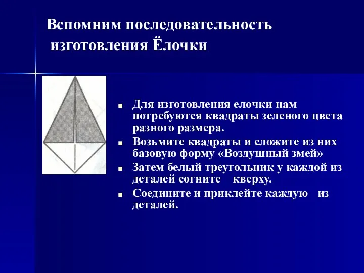 Вспомним последовательность изготовления Ёлочки Для изготовления елочки нам потребуются квадраты зеленого цвета разного