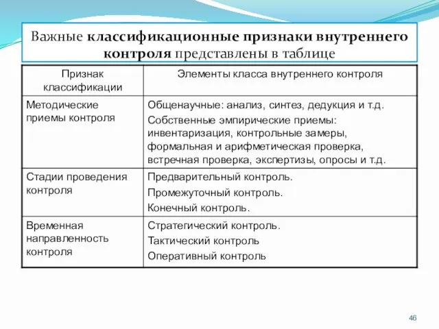 Важные классификационные признаки внутреннего контроля представлены в таблице