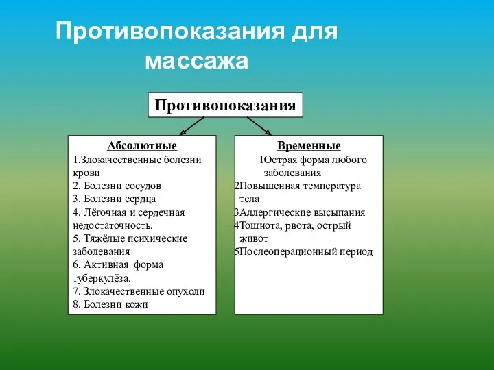 Противопоказания для массажа