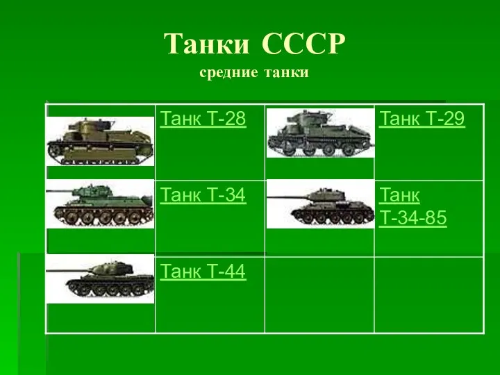 Танки СССР средние танки