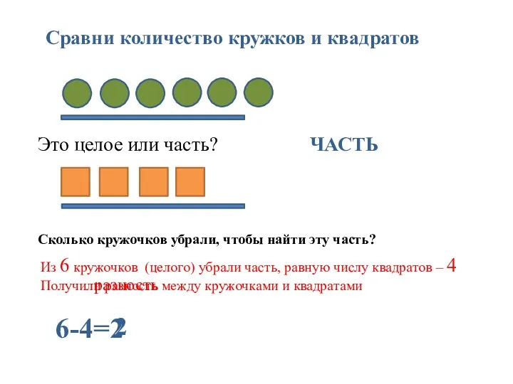 Это целое или часть? ЧАСТЬ Сколько кружочков убрали, чтобы найти